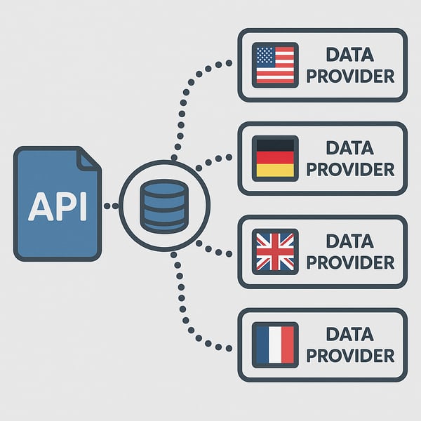 Access centrally through a single API a list of predefined data providers per country corridorsno text